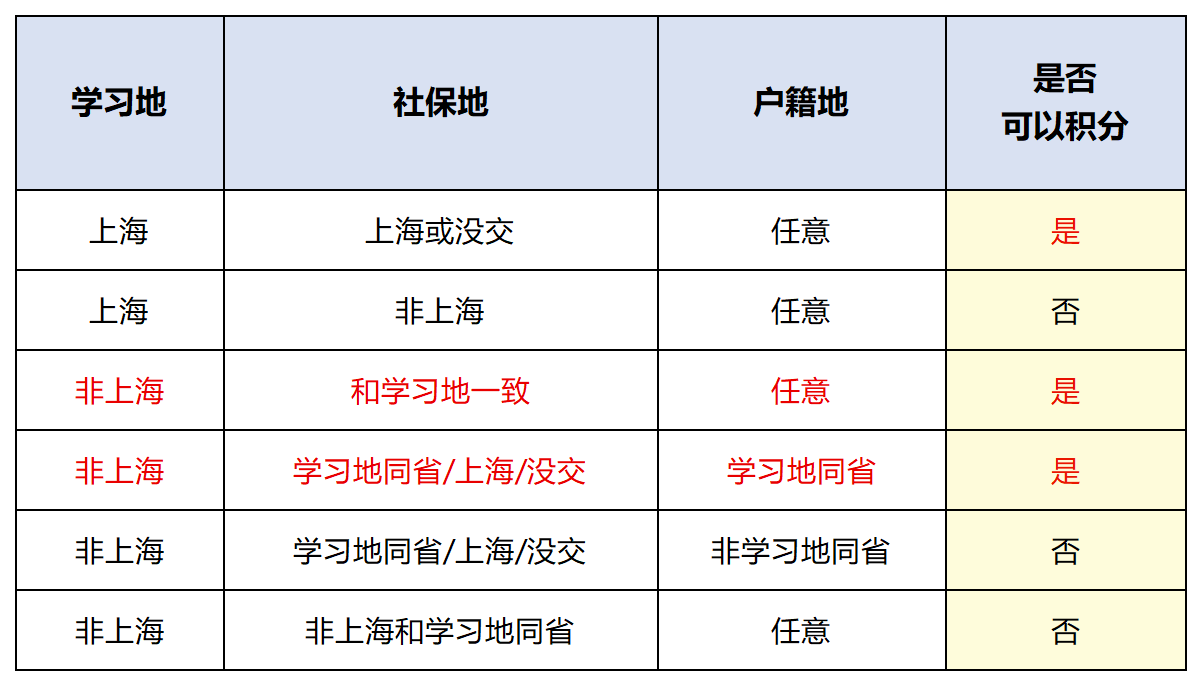 三地一致判断图.png