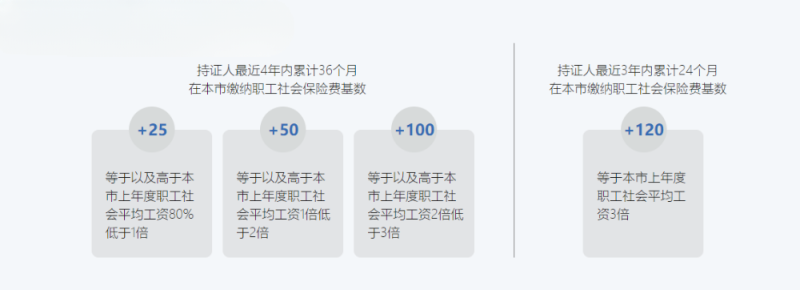 社保积分.png